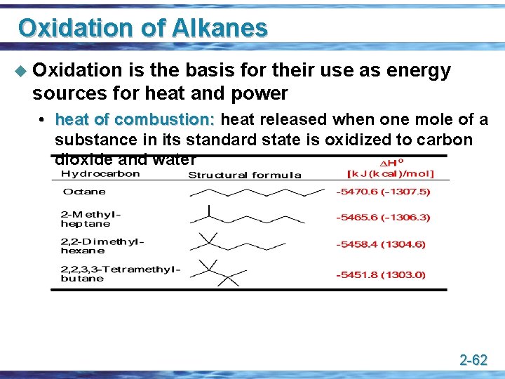Oxidation of Alkanes u Oxidation is the basis for their use as energy sources