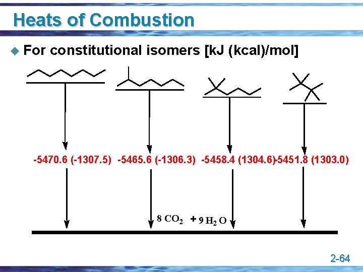 Heats of Combustion u For constitutional isomers [k. J (kcal)/mol] -5470. 6 (-1307. 5)