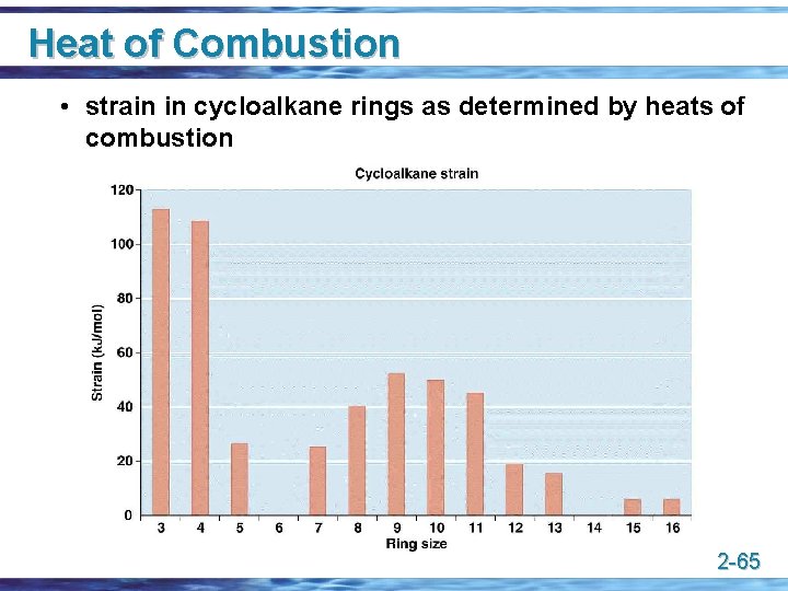 Heat of Combustion • strain in cycloalkane rings as determined by heats of combustion