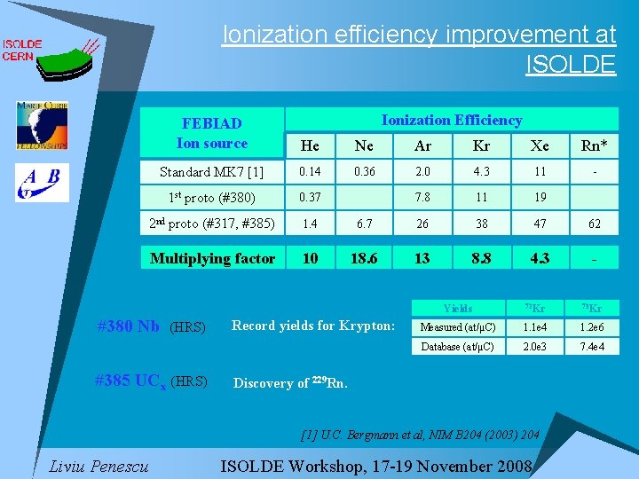 Ionization efficiency improvement at ISOLDE Ionization Efficiency FEBIAD Ion source He Ne Ar Kr