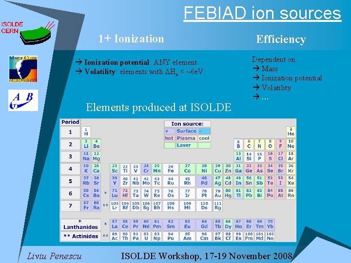FEBIAD ion sources 1+ Ionization potential: ANY element Volatility: elements with Ha < ~6