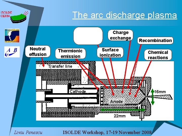 The arc discharge plasma Electron impact ionization Neutral effusion Thermionic emission Charge exchange Surface
