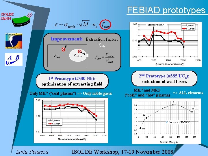 FEBIAD prototypes Improvement: Extraction factor, fextr + + 1 st Prototype (#380 Nb): optimization