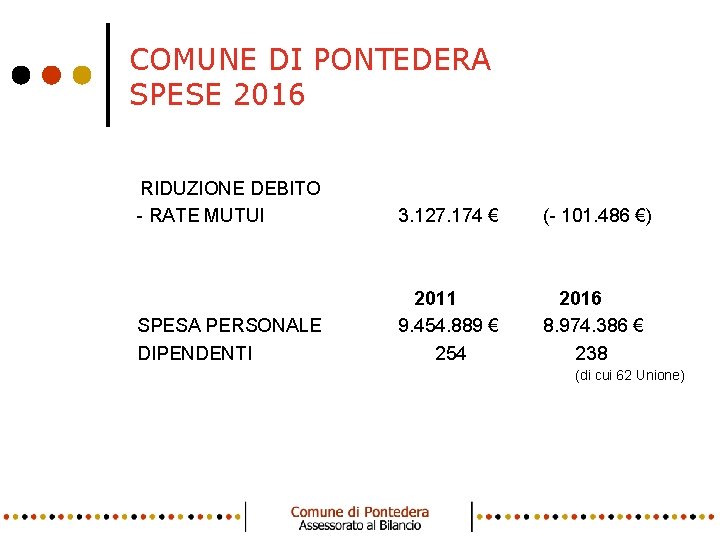 COMUNE DI PONTEDERA SPESE 2016 • 1 • • RIDUZIONE DEBITO - RATE MUTUI