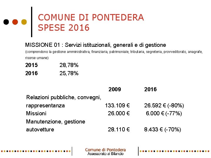 COMUNE DI PONTEDERA SPESE 2016 • 1 MISSIONE 01 : Servizi istituzionali, generali e