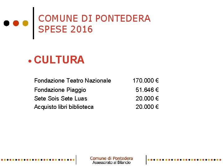 COMUNE DI PONTEDERA SPESE 2016 • CULTURA • Fondazione Teatro Nazionale • Fondazione Piaggio