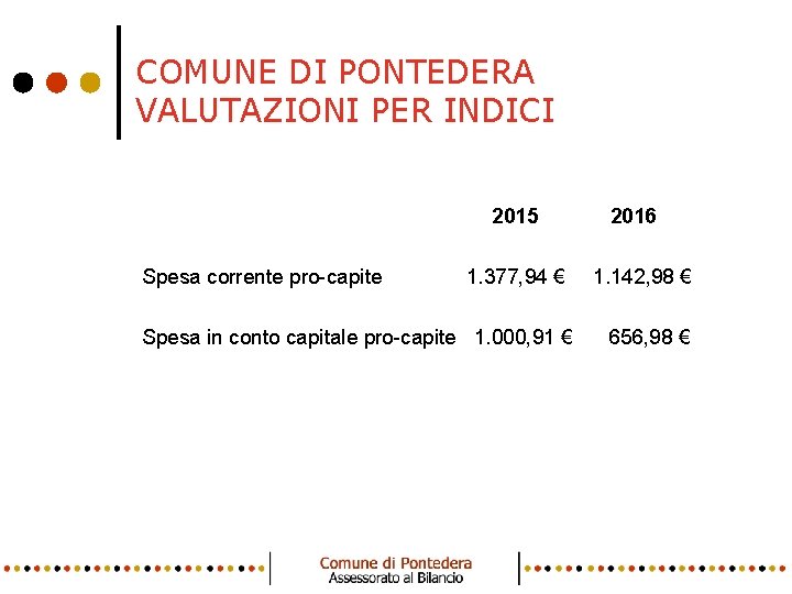 COMUNE DI PONTEDERA VALUTAZIONI PER INDICI • 1 2015 • Spesa corrente pro-capite 1.