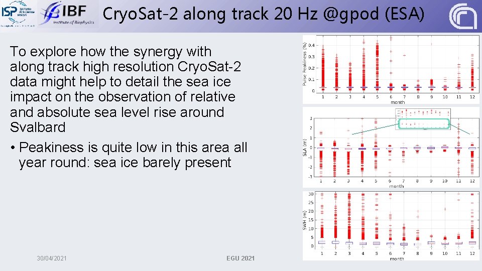 Cryo. Sat-2 along track 20 Hz @gpod (ESA) To explore how the synergy with