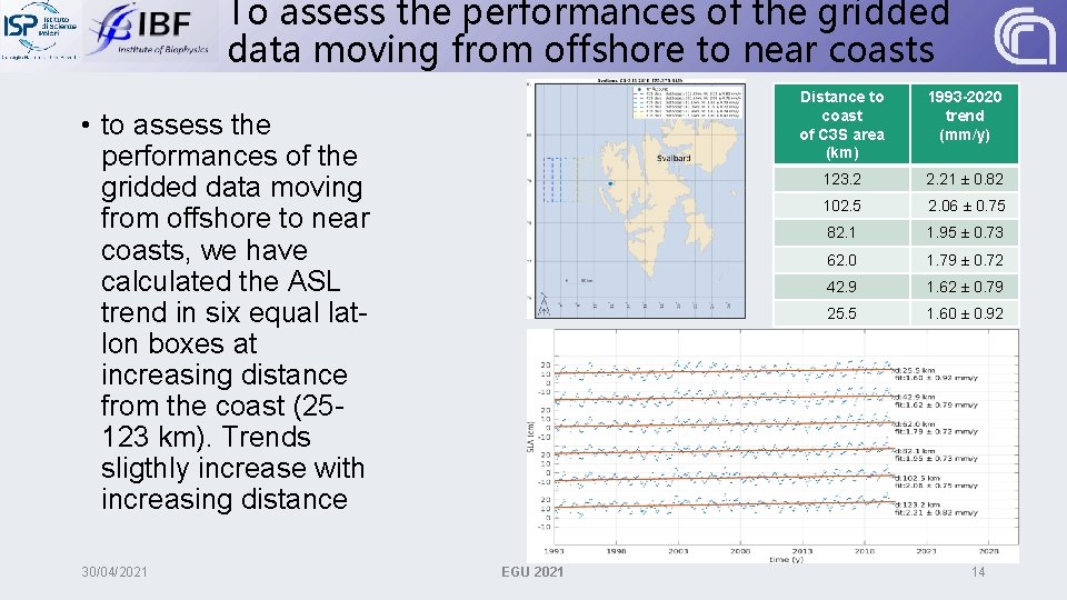 To assess the performances of the gridded data moving from offshore to near coasts