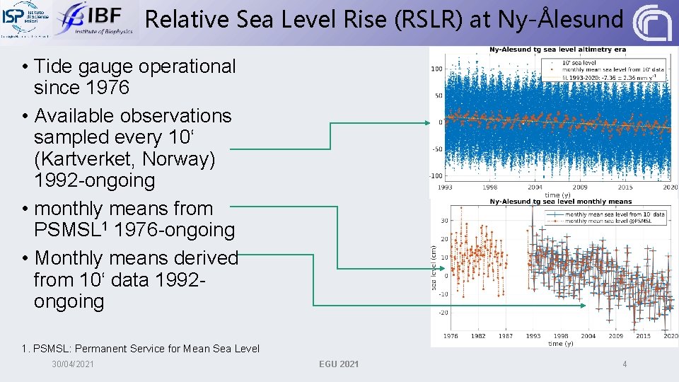 Relative Sea Level Rise (RSLR) at Ny-Ålesund • Tide gauge operational since 1976 •