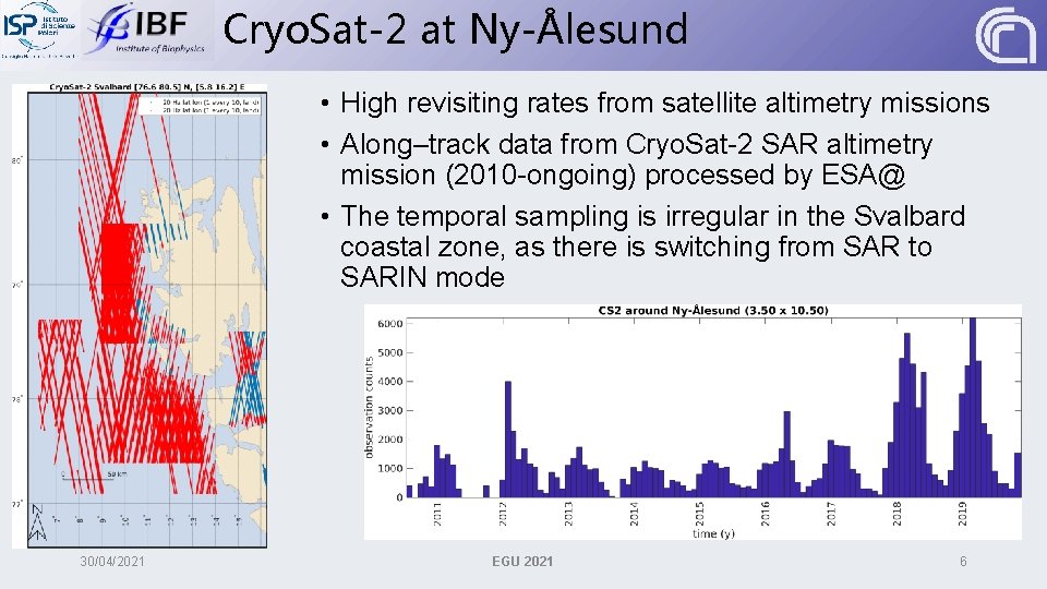 Cryo. Sat-2 at Ny-Ålesund • High revisiting rates from satellite altimetry missions • Along–track