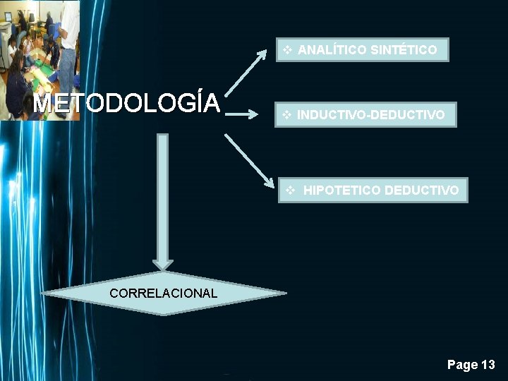 v ANALÍTICO SINTÉTICO METODOLOGÍA v INDUCTIVO-DEDUCTIVO v HIPOTETICO DEDUCTIVO CORRELACIONAL Page 13 