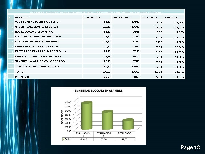 ENHEBRAR BLOQUES EN UN ALAMBRE (SE MIDELOS SEGUNDOS QUE TARDA EN REALIZAR LA TAREA)