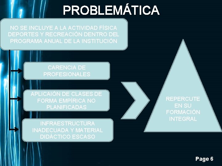 PROBLEMÁTICA NO SE INCLUYE A LA ACTIVIDAD FÍSICA DEPORTES Y RECREACIÓN DENTRO DEL PROGRAMA