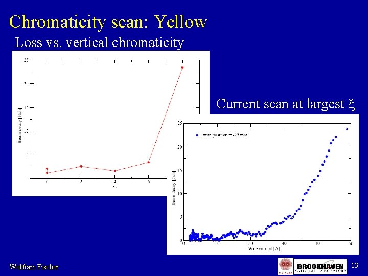 Chromaticity scan: Yellow Loss vs. vertical chromaticity Current scan at largest x Wolfram Fischer