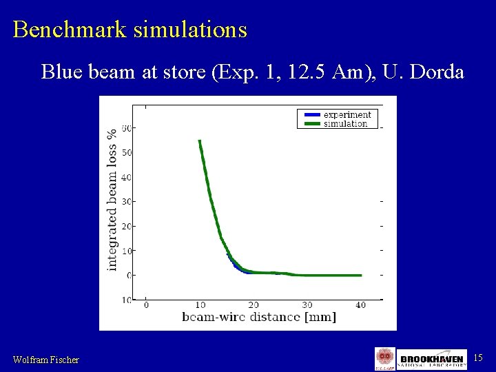 Benchmark simulations Blue beam at store (Exp. 1, 12. 5 Am), U. Dorda Wolfram