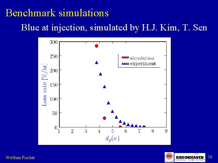 Benchmark simulations Blue at injection, simulated by H. J. Kim, T. Sen Wolfram Fischer