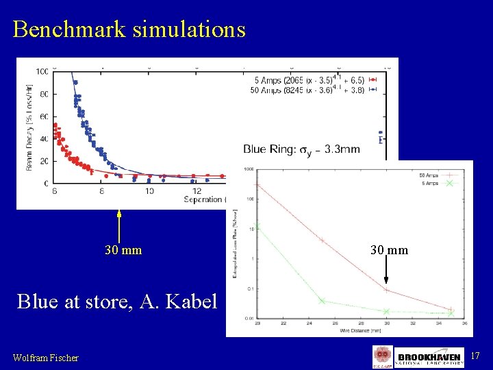 Benchmark simulations 30 mm Blue at store, A. Kabel Wolfram Fischer 17 