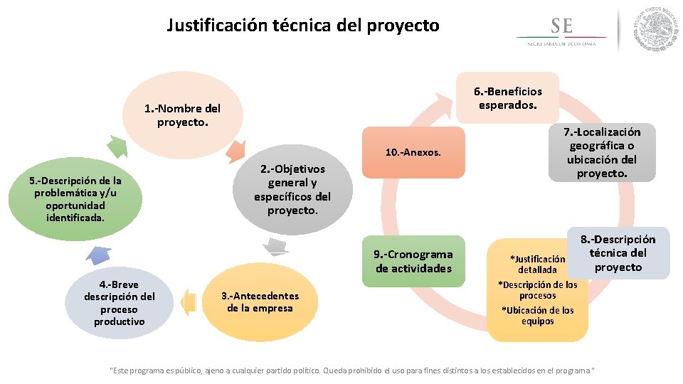 Justificación técnica del proyecto 6. -Beneficios esperados. 1. -Nombre del proyecto. 10. -Anexos. 5.