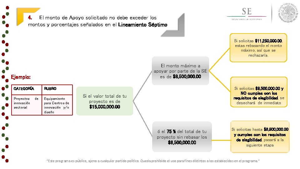 4. El monto de Apoyo solicitado no debe exceder los montos y porcentajes señalados