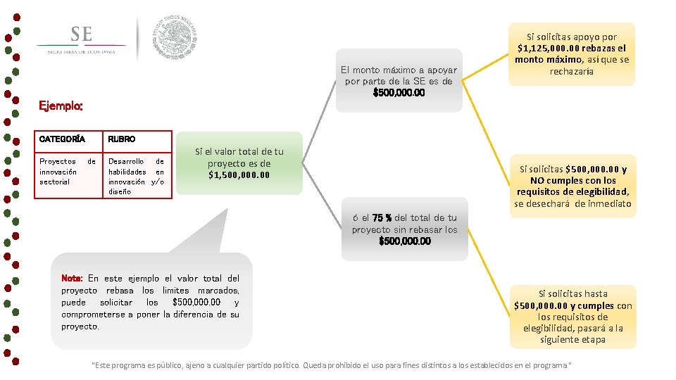 El monto máximo a apoyar por parte de la SE es de $500, 000.