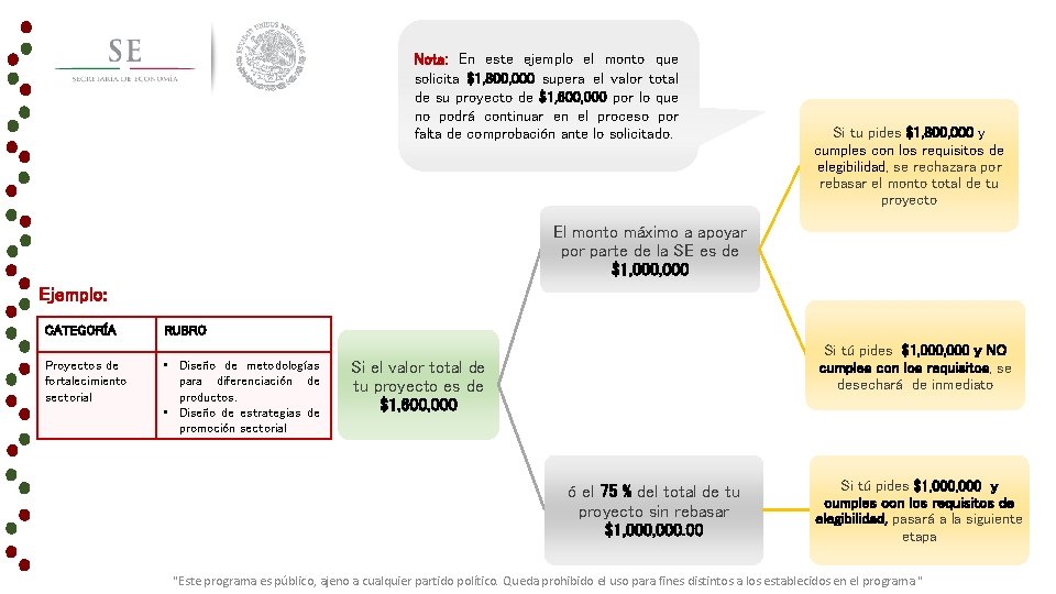 Nota: En este ejemplo el monto que solicita $1, 800, 000 supera el valor