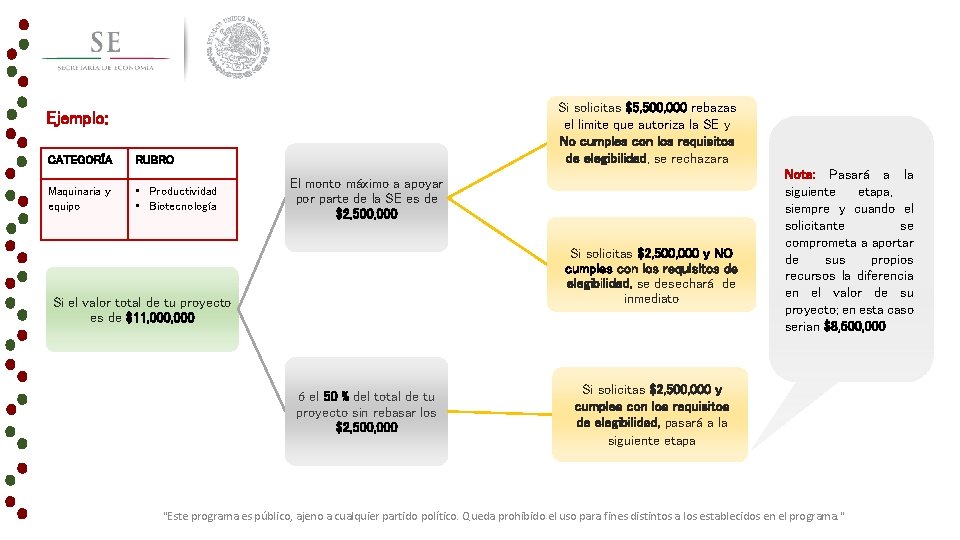 Si solicitas $5, 500, 000 rebazas el limite que autoriza la SE y No