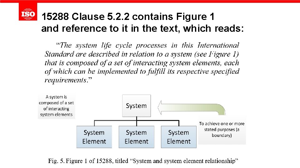 15288 Clause 5. 2. 2 contains Figure 1 and reference to it in the