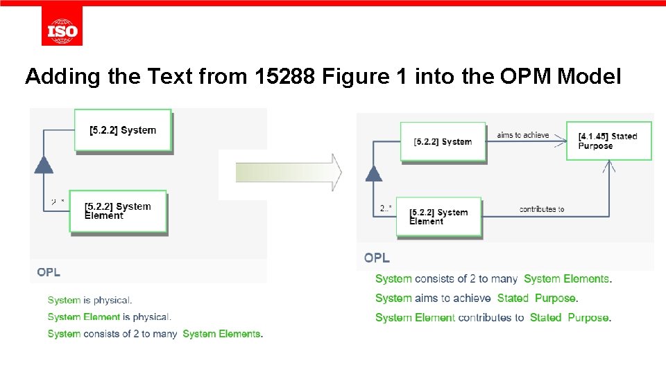 Adding the Text from 15288 Figure 1 into the OPM Model 
