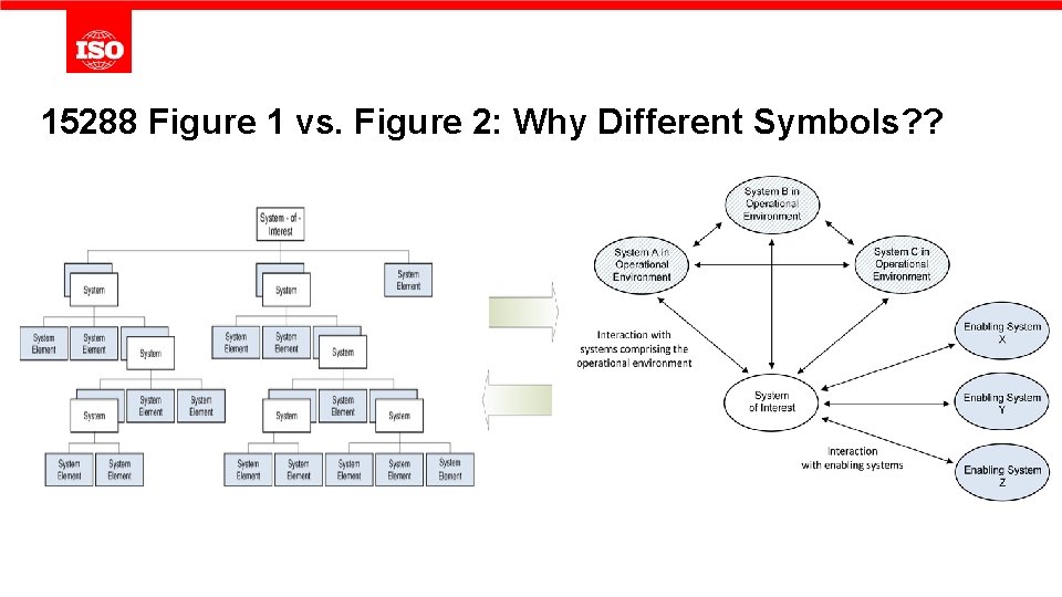 15288 Figure 1 vs. Figure 2: Why Different Symbols? ? 