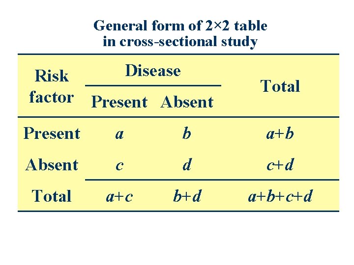 General form of 2× 2 table in cross-sectional study Disease Risk factor Present Absent