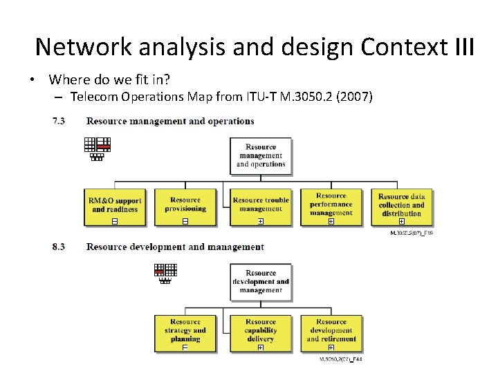 Network analysis and design Context III • Where do we fit in? – Telecom