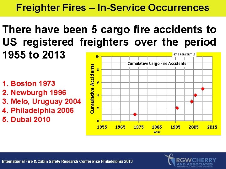 Freighter Fires – In-Service Occurrences There have been 5 cargo fire accidents to US