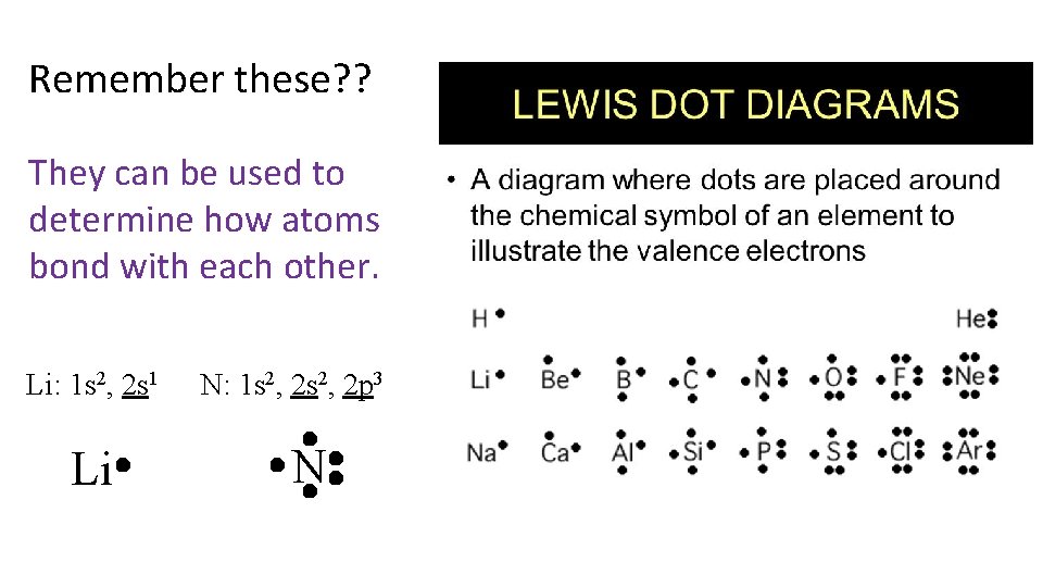 Remember these? ? They can be used to determine how atoms bond with each