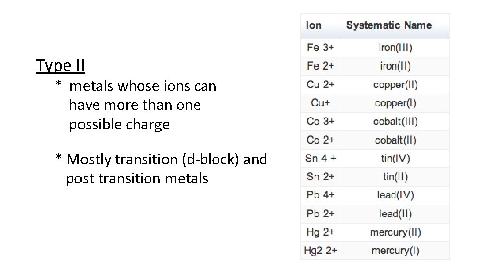 Type II * metals whose ions can have more than one possible charge *