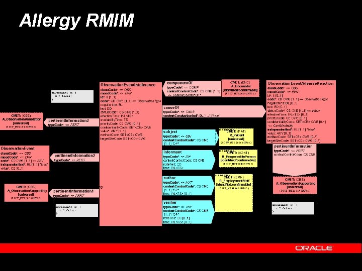 Allergy RMIM 