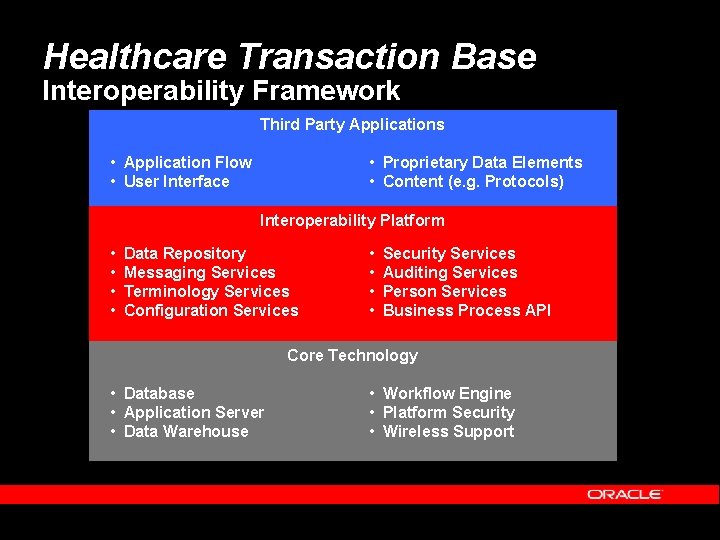 Healthcare Transaction Base Interoperability Framework Third Party Applications • Application Flow • User Interface
