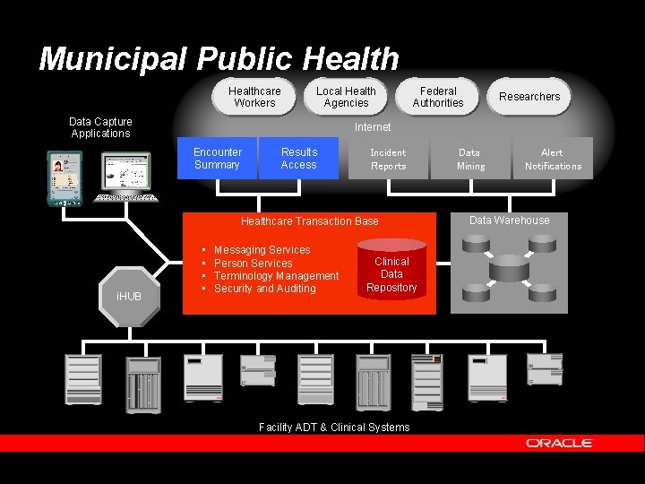 Municipal Public Healthcare Workers Local Health Agencies Data Capture Applications Federal Authorities Internet Encounter