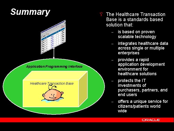 Summary Ÿ The Healthcare Transaction Base is a standards based solution that: – is