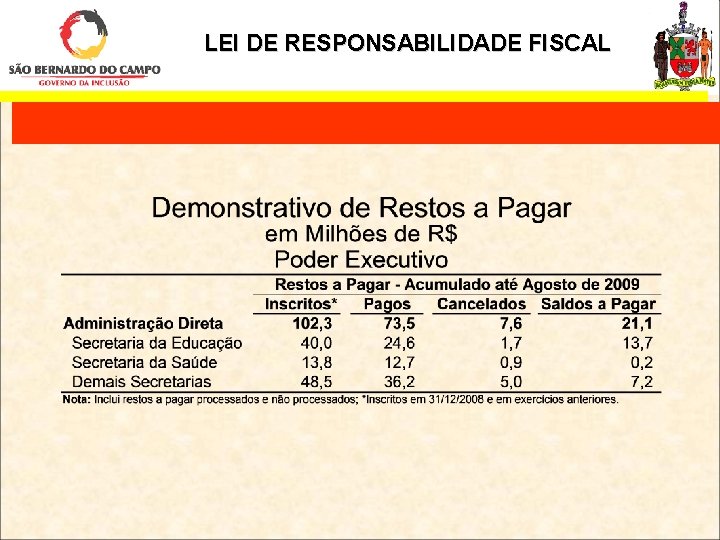 LEI DE RESPONSABILIDADE FISCAL 