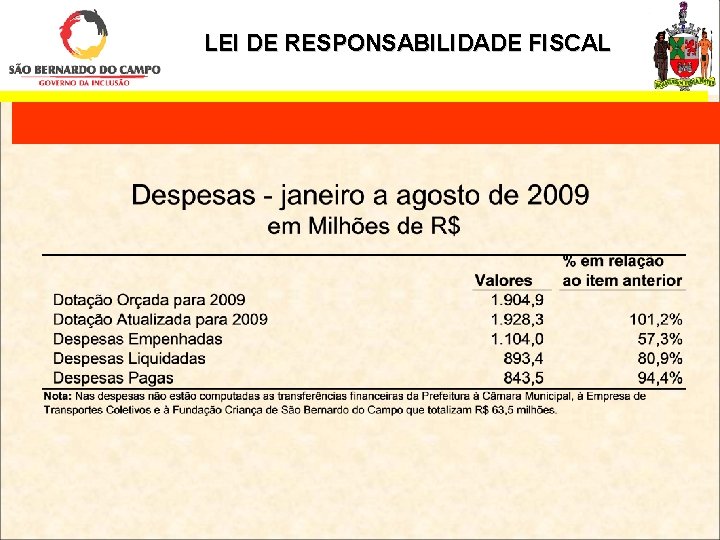 LEI DE RESPONSABILIDADE FISCAL 