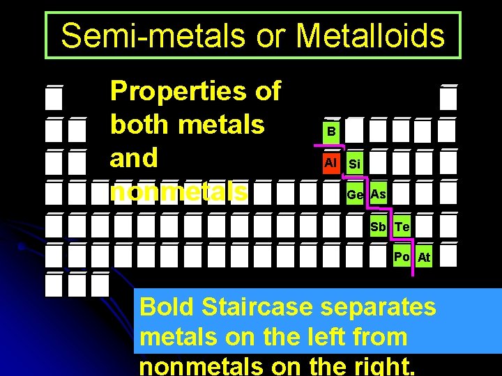 Semi-metals or Metalloids Properties of both metals and nonmetals B Al Si Ge As