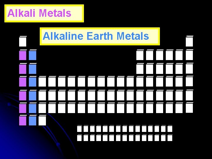 Alkali Metals Alkaline Earth Metals 