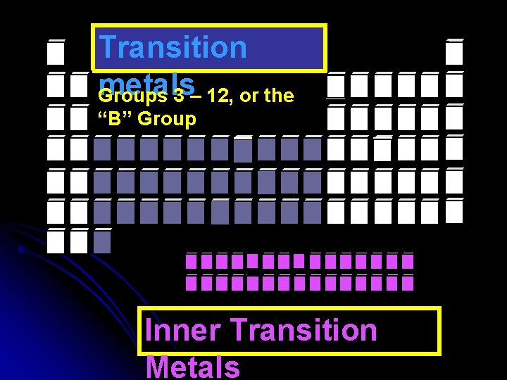Transition metals Groups 3 – 12, or the “B” Group Inner Transition Metals 