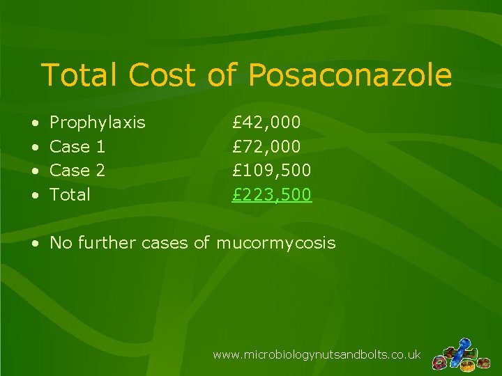 Total Cost of Posaconazole • • Prophylaxis Case 1 Case 2 Total £ 42,