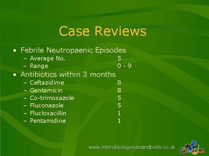 Case Reviews • Febrile Neutropaenic Episodes – Average No. – Range 5 0 -9