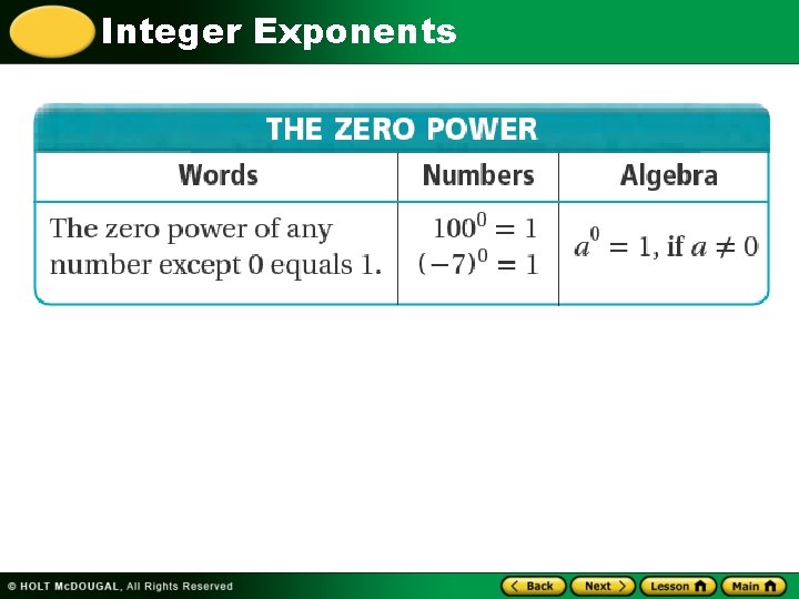 Integer Exponents 