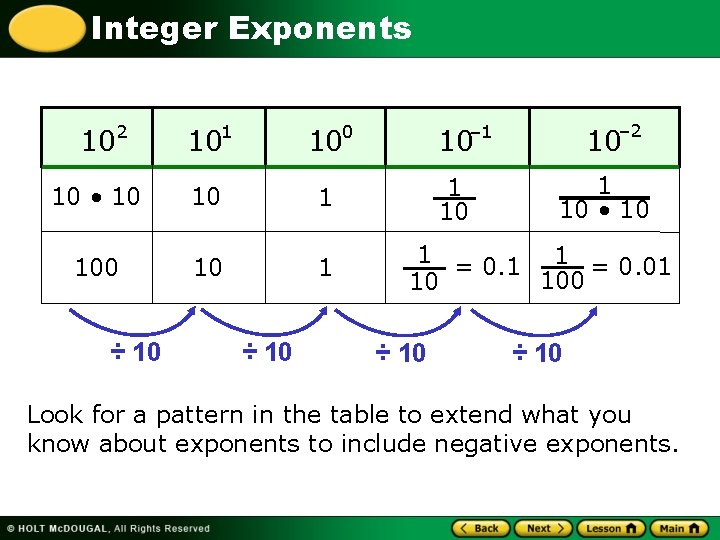 Integer Exponents 10 2 10 • 10 100 ÷ 10 101 100 10 1