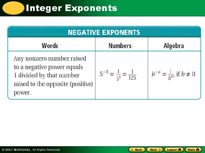 Integer Exponents 