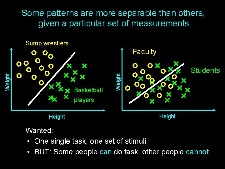 Some patterns are more separable than others, given a particular set of measurements Sumo